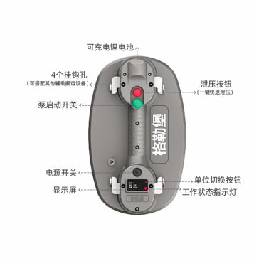 格勒堡电动吸盘按键示意：泵启动开关、泄压按钮、单位切换按钮和显示屏